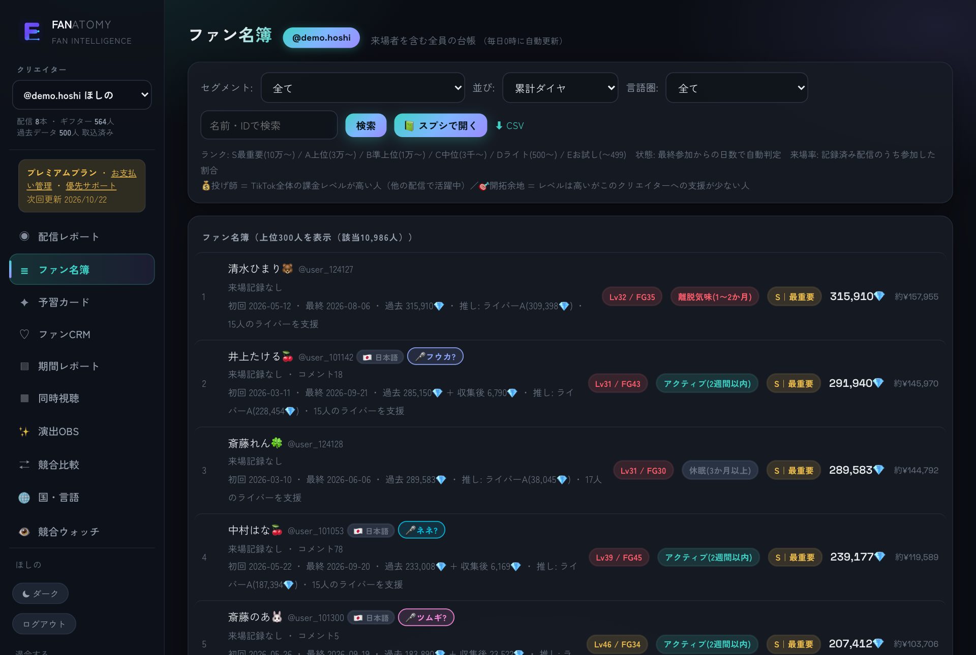 ファン名簿。累計ダイヤ・初回／最終ギフト日・来場回数。名前をクリックで個人ページ