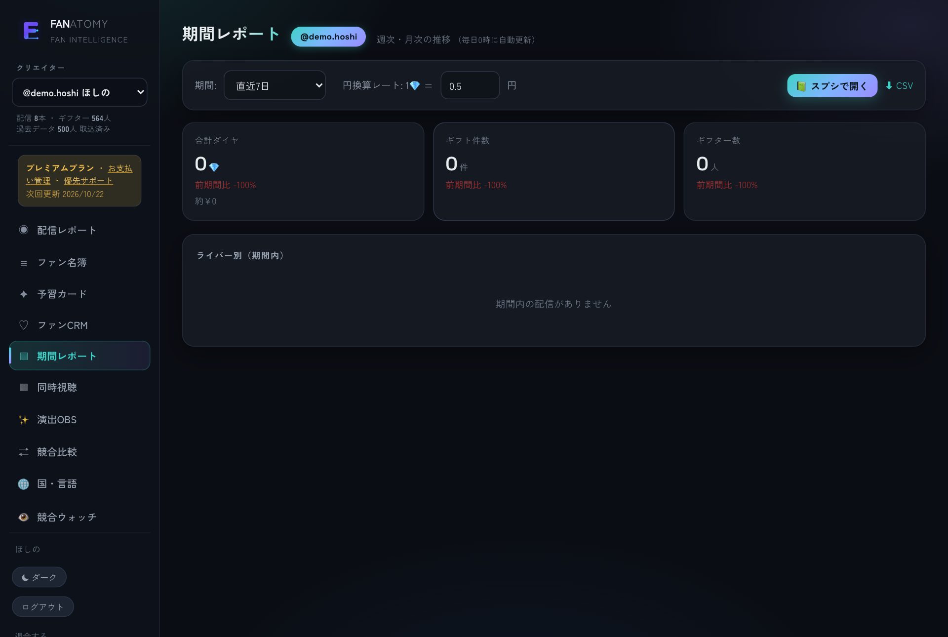 期間レポート。週・月の推移で振り返り