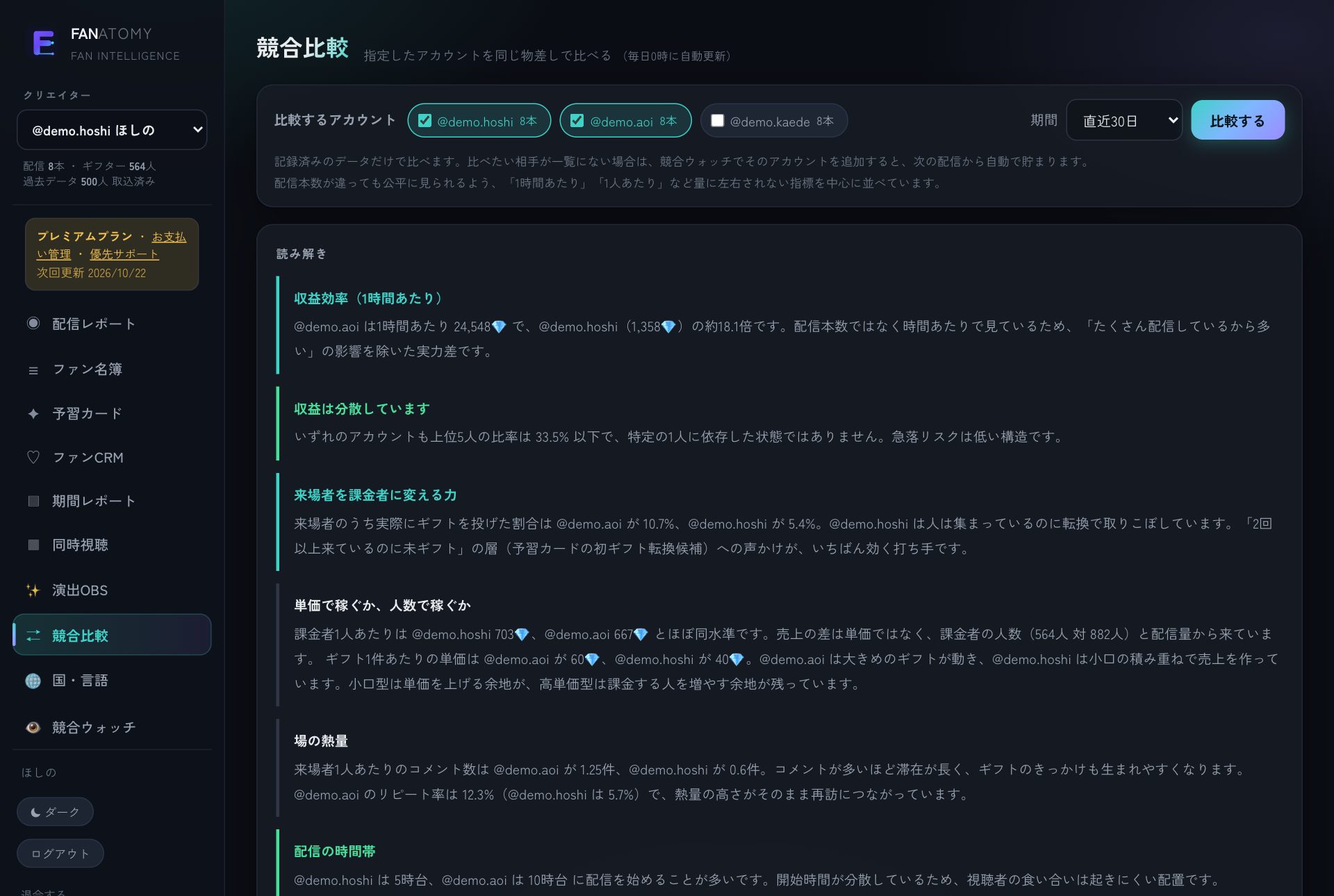 競合比較。同じ物差しで横並びに