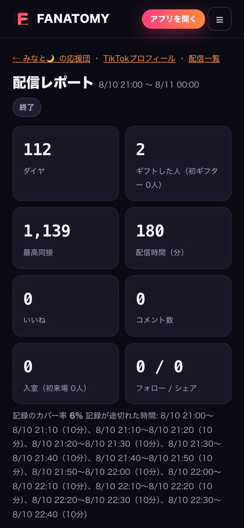 配信レポート